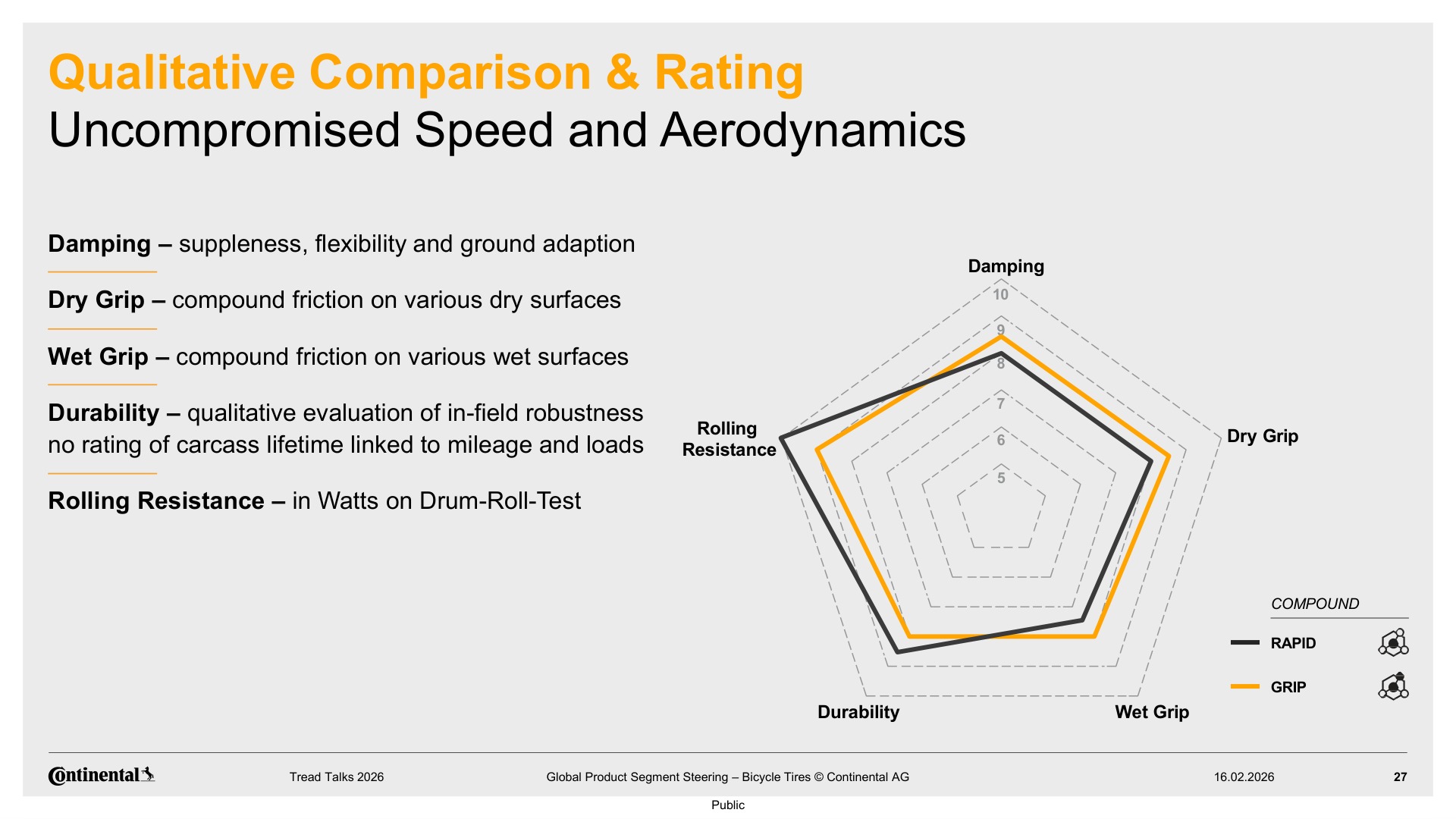 Rapid vs Grip: razlike v kotalnem uporu, oprijemu in vzdržljivosti